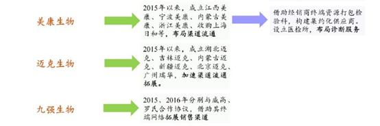 醫(yī)療器械行業(yè)的春天到了，或?qū)⒊蔀槿蜃罹邼摿κ袌?chǎng)之一